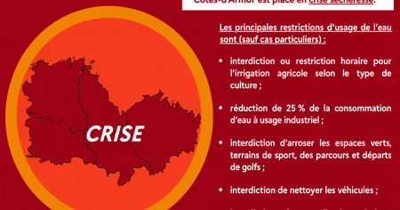 Alerte sécheresse crise 14 août 2026